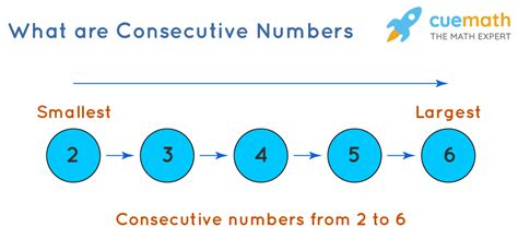 what are consecutive even numbers|Consecutive Numbers Definition (Illustra.